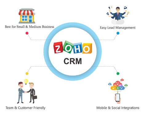 Zoho CRM Enterprise 2025 Zip File Download
